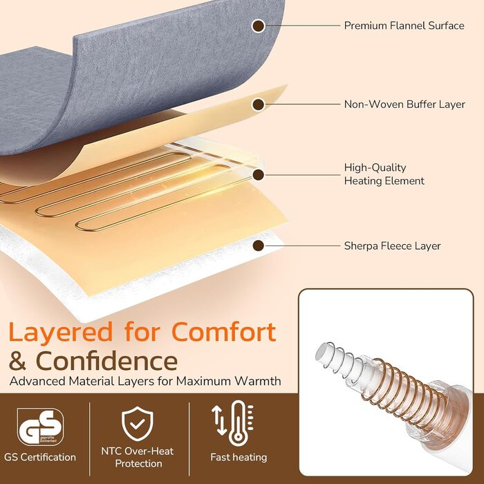Електрична ковдра PRANITE 180x130 см з Sherpa та Flanell, 6 режимів нагріву, таймер 10 годин, автовимкнення, захист від перегріву, придатна для прання – сіра для ліжка та дивана