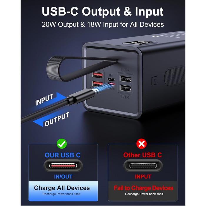 Power Bank 70000mAh 30W PD USB-C: Зовнішній акумулятор для iPhone, Samsung, планшетів - Чорний