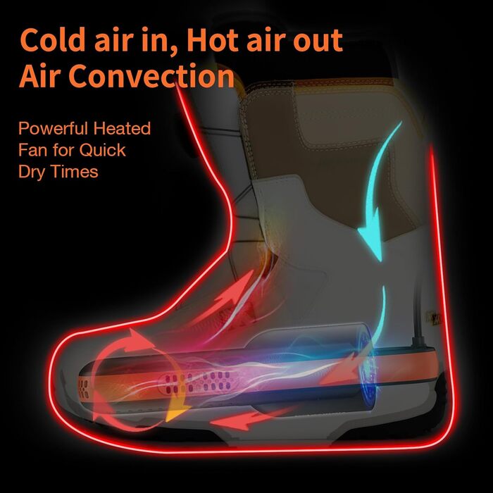 XCMAN Portable Shoe Dryer and Boot Dryer, Boot Dryer for Winter Boots, Work Boots, Rain Boots, Ski Boots, with Integrated Blower and Heating - Ultra Silent 12V DC/AC Converter