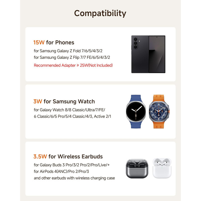 Зарядна станція SwanScout 705S для Samsung Galaxy Z Fold 7/6/5, Pixel 9 Pro Fold, Galaxy Watch 8/Ultra, Galaxy Buds 3 (без адаптера)