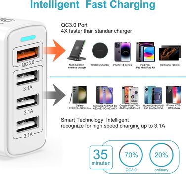 Багатопортовий зарядний пристрій USB з Quick Charge 3.0, 33W, 4 порти для iPhone 16/15/14/13/12/11/X, Samsung S24/S23/S21 та смартфонів