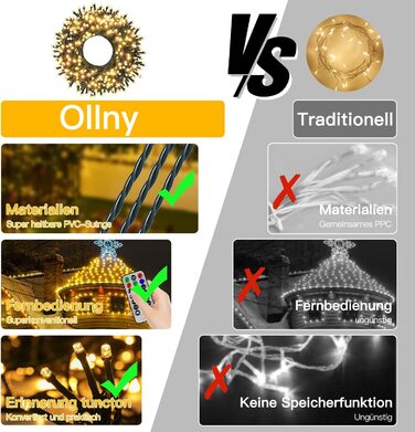 Льо́хко́ва гірлянда Ollny 400 LED для прикрашання саду, дому, весілля. Водостійка, з пультом, таймером, 8 режимів (тепле біле світло). Довжина 20 метрів.