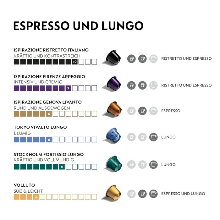 Капсули Nespresso Original: вибір еспресо та лунго, 100 шт.