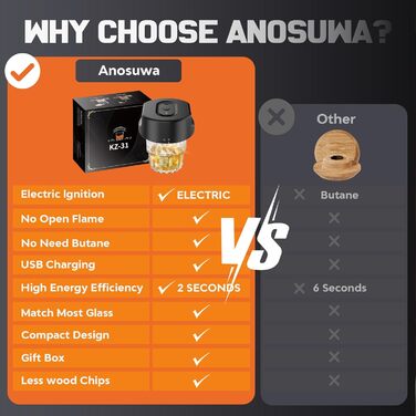 Набір для димування віскі Anusuwa - набір для коктейлів з 6 дерев'яними стружками та 4 камінням для віскі. Ідеальний подарунок для чоловіків на день народження, Різдво, ювілей (без бутану)