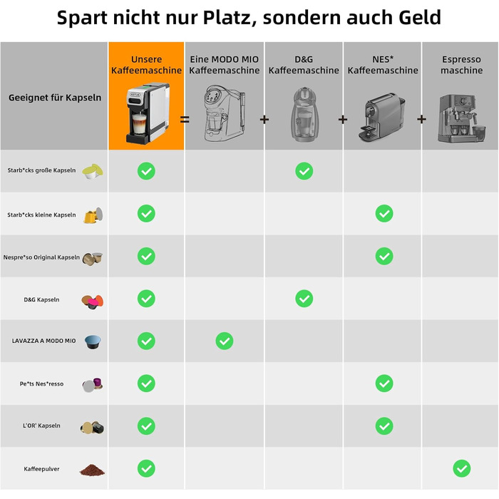 Кавомашина KOTLIE ST-550 Multi-Kapsel: 4-в-1 для Nes Original, Dolce Gusto, MIO та меленої кави, 19 Bar, 19 Bar, 7 рівнів об'єму води