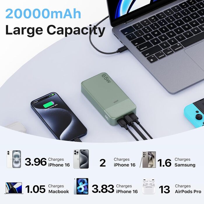 Power Bank JUOVI 65W, 20000mAh: зарядний пристрій для ноутбука та телефону з 2 USB-C та 2 USB-A портами, сумісний з MacBook, iPhone, Samsung та іншими пристроями (зелений)