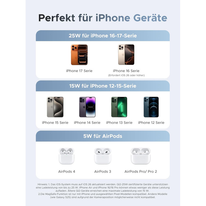 Зарядний пристрій UGREEN MagFlow 2-в-1 MagSafe 25W з підтримкою Qi2, нахильний 70°, для iPhone 16/17, AirPods та Pixel 10 Pro XL, з кабелем 1м