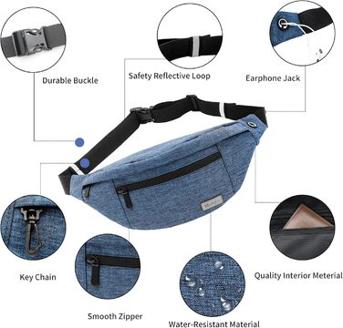 Чоловіча/жіноча поясна сумка-рюкзак для активного відпочинку, спорту та подорожей (водонепроникна, блакитна)
