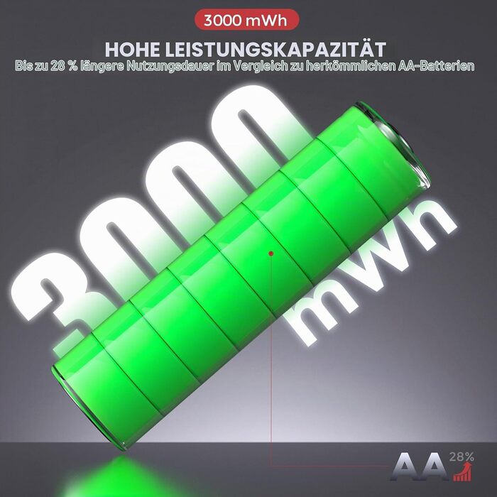Акумулятори PHOTOOLEX AA Li-ion 1.5V 3000 mWh (8 шт.) з зарядним пристроєм та кейсом, перезарядні літієві батарейки пальчикові