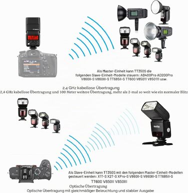 Спалах Godox TT350S TTL для Sony: бездротовий 2.4G, HSS 1/8000s, провідне число GN36, для бездзеркальних камер Sony Speedlite