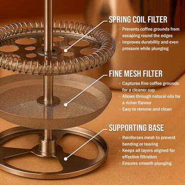 French Press Red Ember 1L з нержавіючої сталі - кавомашина з подвійними стінками, ізольована, нержавіюча, з 3-шаровим фільтром для насиченого смаку, ідеальна для дому та кемпінгу