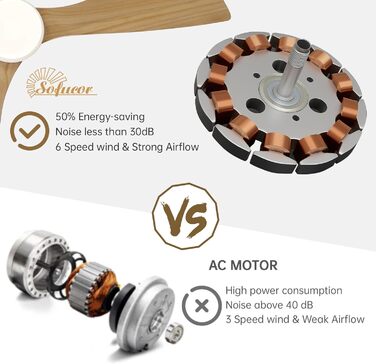 Стеляний вентилятор Sofucor з дистанційним керуванням, дерев'яний з 3 лопатями, 132 см, тихий, 6 швидкостей, таймер, DC двигун, літньо-зимовий режим, для спальні (з підсвічуванням та кріпленням Flush Mount, натуральне дерево)