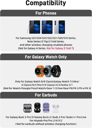 Бездротовий зарядний пристрій для Samsung Galaxy S25 Ultra, S24, Z Fold 6, Z Flip 6, Watch Ultra/8/7/6, Buds - чорний