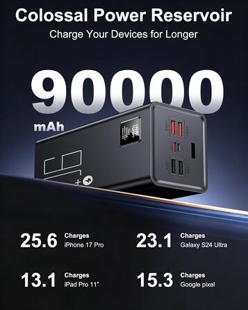 Power Bank 90000mAh, 30W PD USB-C, Зовнішній акумулятор з LED-дисплеєм, 5 портів, для iPhone/Samsung/Планшетів, Червоний