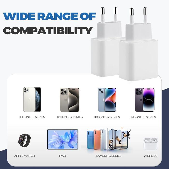 Подвійне зарядне USB-C 20W з кабелями для iPhone 16/15/iPad та інших пристроїв