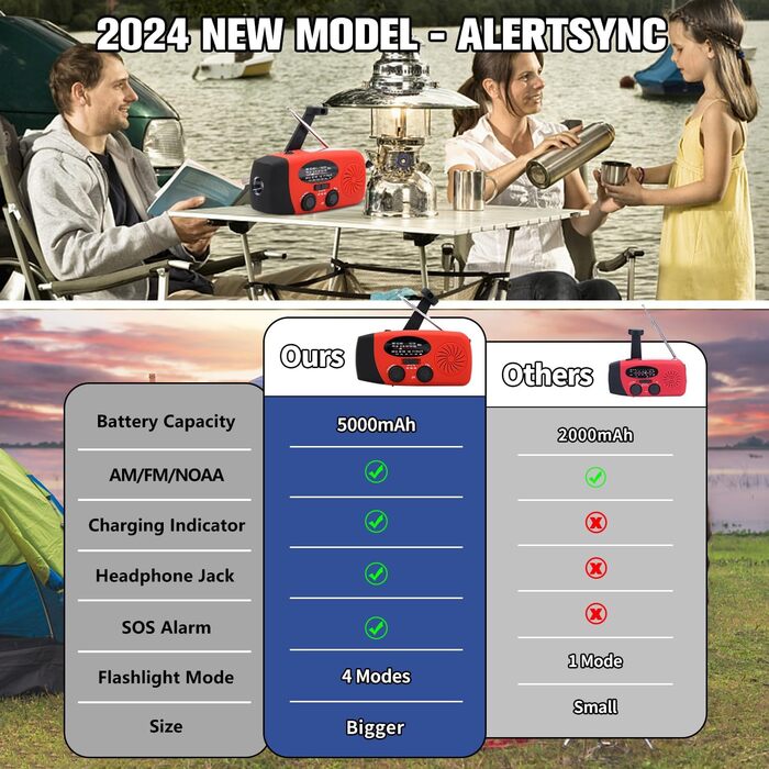 Радіо NOAA iRonsnow 5000 mAh для надзвичайних ситуацій: FM/AM, ручний привід, сонячне, з SOS, LED-ліхтарик, зарядка для телефону, кемпінг, виживання (чорний)