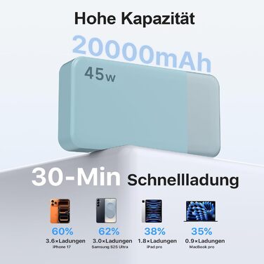 Power Bank NOBIS 20000mAh 45W Blau – портативний акумулятор з USB-C та USB-A, швидка зарядка, індикатор рівня заряду