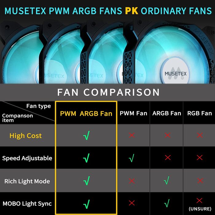 Корпус ПК MUSETEX K2: ATX Mid Tower з 7 PWM ARGB-вентиляторами, подвійне панорамне скло, Type-C, чорний (42.1 x 23 x 47 см)