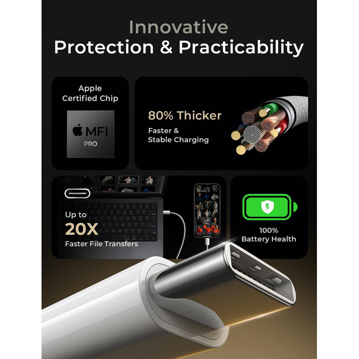 Набір USB-C кабелів LISEN 60W, [4 шт., 0,5м, 1м, 1м, 2м] для iPhone 17 Pro Max, Switch, Samsung Galaxy S25, MacBook, iPad, Xiaomi, Pixel (2м+2м, білий)