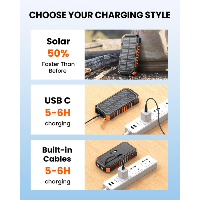 Сонячний Power Bank Riapow 27000mAh з сонячною панеллю, 22.5W, USB-C PD QC 3.0, LED-ліхтарик, 2 кабелі, для телефону та планшета, помаранчевий