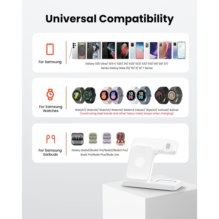 Зарядний пристрій GEEKERA 3-в-1: для Samsung Galaxy S25/S24/S23/S22, Galaxy Watch 8/7/6/5/4/3 та Galaxy Buds