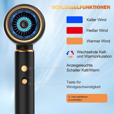 Фен з іонізацією, дифузором та концентратором | 2400W, тихий мотор | 4-в-1, з нагрівом та охолодженням | 4 режими нагріву та 2 швидкості | Швидкий нагрів