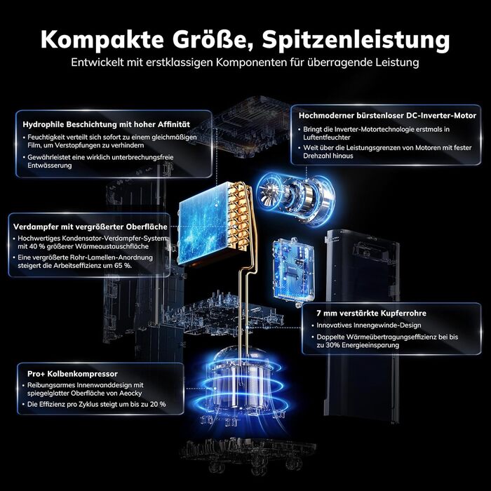 Електричний осушувач повітря AEOCKY 20L/день, 40м², з відведенням води, для підвалу, пральні, спальні, ванної кімнати, білий