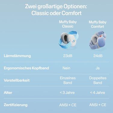 Дитячі навушники Alpine Muffy Baby Klassik - захист від шуму для малюків до 36 місяців, блакитні