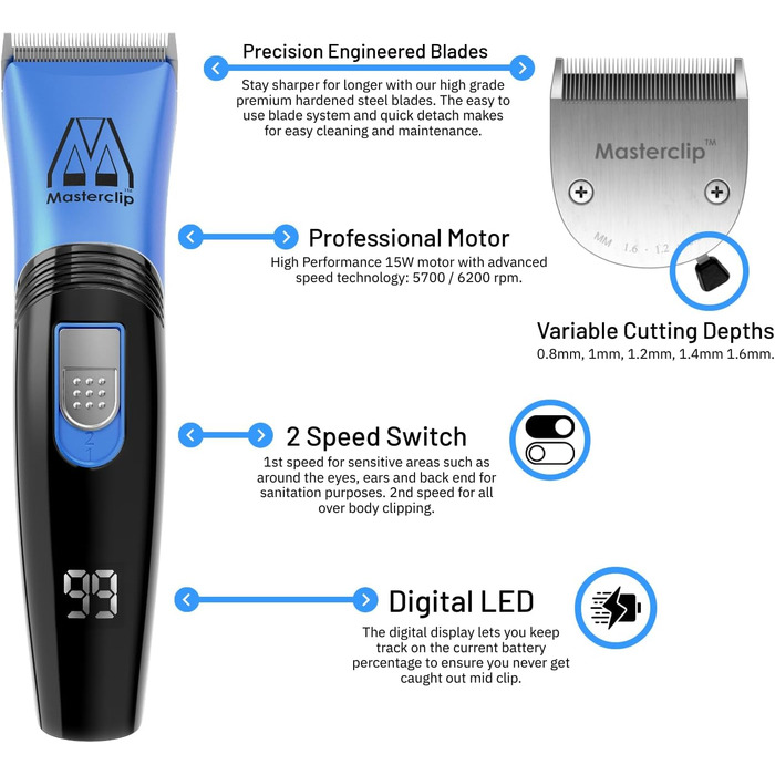 Професійна машинка для стрижки собак Masterclip Showmate II (блакитна), бездротова, акумуляторна, для собак, котів та інших тварин