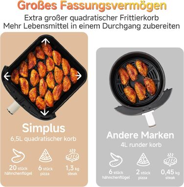 Аерофритюрниця SIMPLUS Airfryer XL 6.5 л з вікном та сенсорним керуванням, 1500 Вт, 10 програм, антипригарне покриття