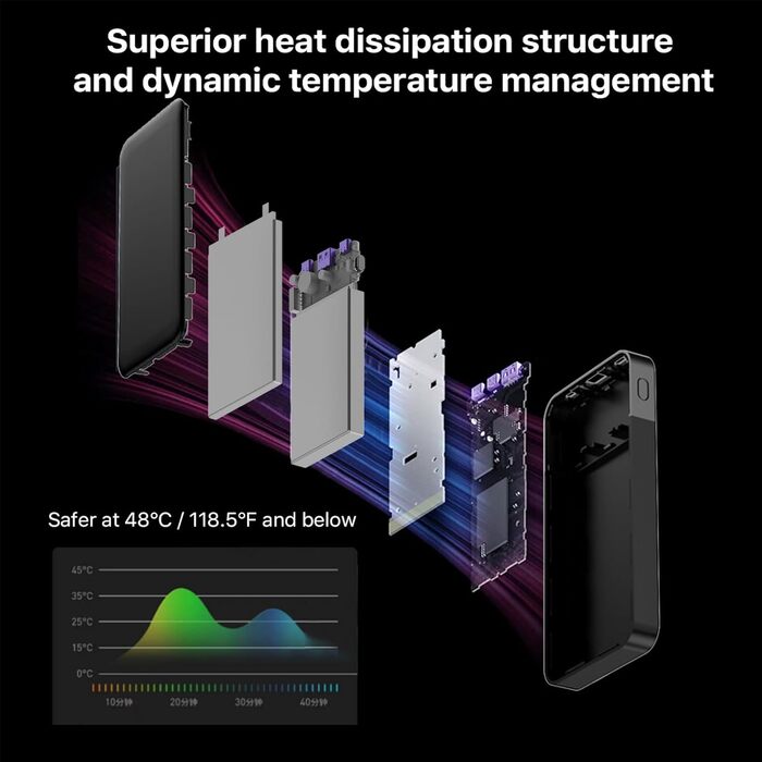 Портативний повербанк JUOVI 10000mAh, 35W з 2 USB-C та 1 USB-A, PD 3.0 QC 4.0. Швидка зарядка для iPhone, MacBook, iPad (Зелений)