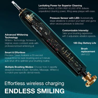 Електрична зубна щітка Wagner Stern IntelliBrush Series Whitening з датчиком тиску. 4 режими чищення, 3 інтенсивності, 8 насадок, елітна подорожня сумка Emerald Wave