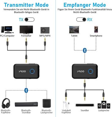 Bluetooth 5.3 адаптер YMOO 2-в-1 для ТБ та літака: ресивер та трансміттер з aptX Low Latency, роз'єм 3.5 мм, для навушників та колонок