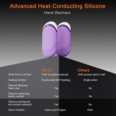 Електричні нагрівачі для рук Karecel 2 шт., Силіконові, 6000mAh, Перезаряджувані, Slim, для жінок та чоловіків (фіолетовий)