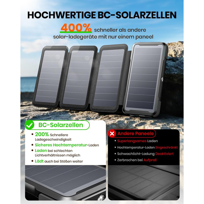 Портативний зарядний акумулятор A ADDTOP Solar 25000mAh з сонячною панеллю та 3 кабелями - 20W швидка зарядка, USB-C, для кемпінгу та подорожей (Чорний)