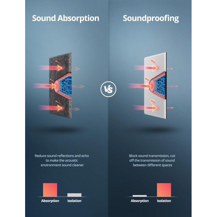 Самоклеючі акустичні панелі з фетру для звукоізоляції стін, стелі та дверей, 12 шт (30x30x0.9 см), 1.08㎡, темно-сірі — шумопоглинаючі плити для студії, вітальні та офісу