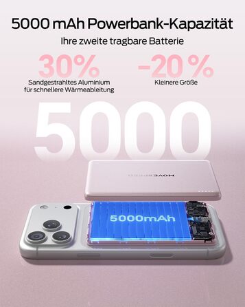 Power Bank Magsafe 5000mAh Рожевий: Бездротовий магнітний акумулятор для iPhone та Samsung Galaxy