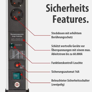 Бренненштуль Premium-Protect-Line Мережевий фільтр 6 виходів з USB та захистом від перенапруги (розподільник з вимикачем, 3м кабель, 2 USB 3.1A, Made in Germany) Сріблястий/чорний