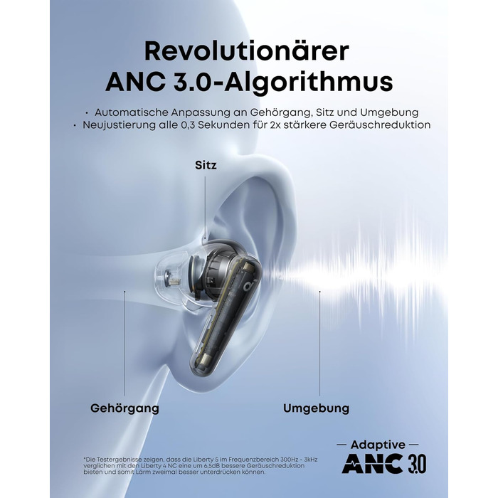 Soundcore Liberty 5: Бездротові навушники з активним шумозаглушенням (ANC) та Dolby Audio, Чорний