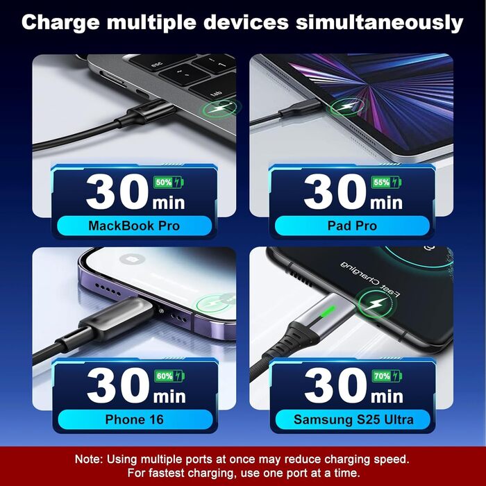 Зарядний пристрій USB-C 460W, 10 портів, PD 3.1 100W/45W/35W/20W для MacBook, iPad, iPhone, HP, Samsung Galaxy та ін. (Сірий)