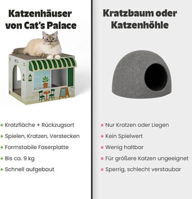 Будиночок для котів 