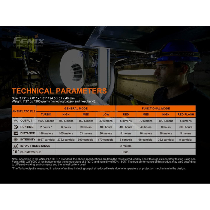 FENIX Hm70r Rechargeable 21700 Powered Headlamp with Neutral White and Red LEDs