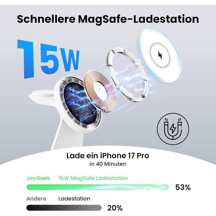 Зарядна станція JoyGeek 3-в-1 для Apple Watch, iPhone (MagSafe), AirPods (біла) - Бездротова зарядка для iPhone 12-15, iWatch 11-2/Ultra/SE, Airpods 2-4