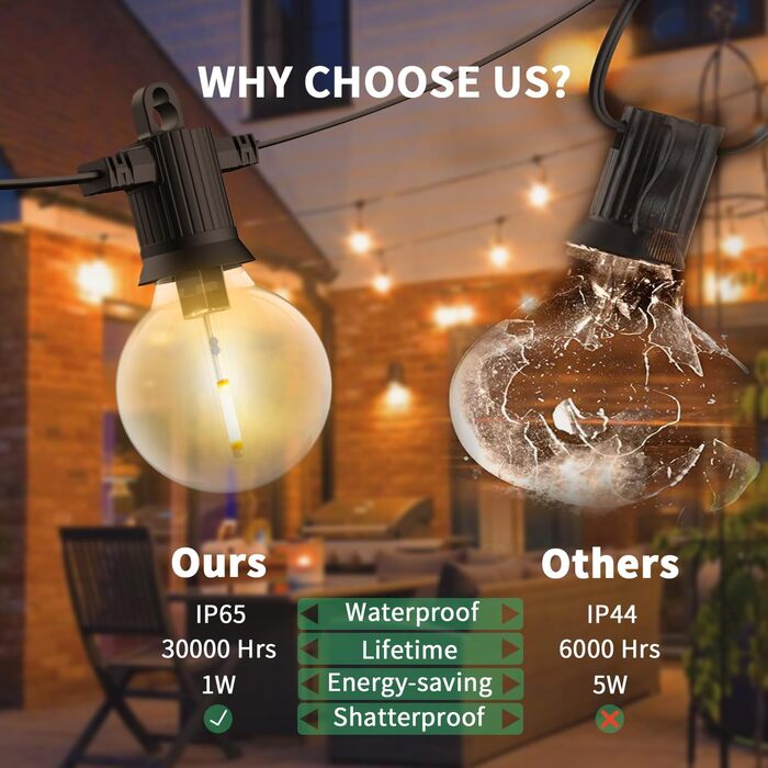 ZOTOYI String Lights Bulbs Outdoor, 15M Outdoor String Lights Bulbs, 25 G40 Bulbs 2 Replacement Bulbs IP65 Waterproof Warm White LED Filament Bulbs for Indoor Decor Outdoor, Party, Festival, Wedding