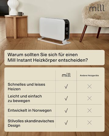 Електричний конвекторний обігрівач Mill 2000W з термостатом, 24-28 м², білий – MEC. Тиха електрична теплова гармата для дому.