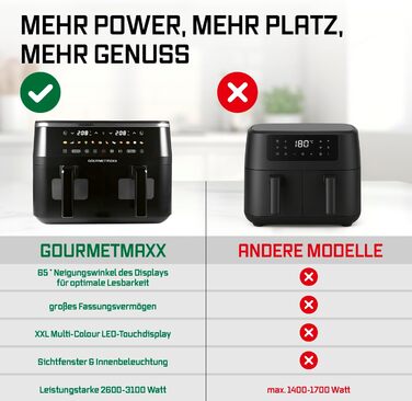 Фритюрниця готує без олії GOURMETmaxx 9л (2x4,5л) з цифровим дисплеєм, таймером та захистом від перегріву, чорна