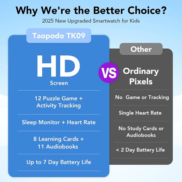 Смарт-годинник для дітей 1.8' з IP68, шагомір, монітор серцевого ритму та сну, активність 24/7, для iOS та Android, Deep Blue