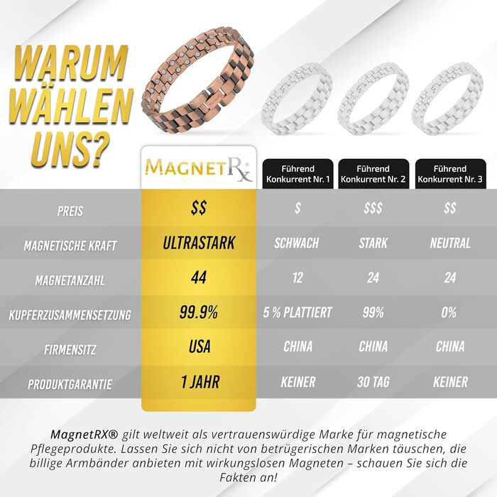 Браслет на руку MagnetRX® з чистої міді для чоловіків - Магнітний браслет для чоловіків, ідеальний при артриті та синдромі карпального тунелю - З інструментом для регулювання розміру (Президентський стиль)