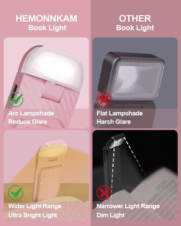 Кліпса-лампа для читання HEMONNKAM, рожева, акумуляторна, світло для читання в ліжку