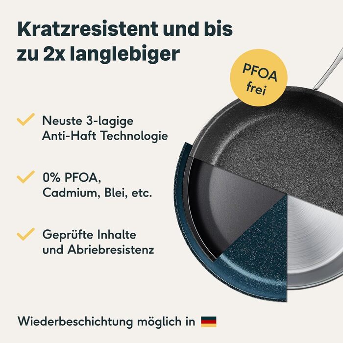 SILBERTHAL 3-Piece Stainless Steel Non-Stick Fry Pan Set - 20, 24, 28cm - Induction Compatible, Oven Safe